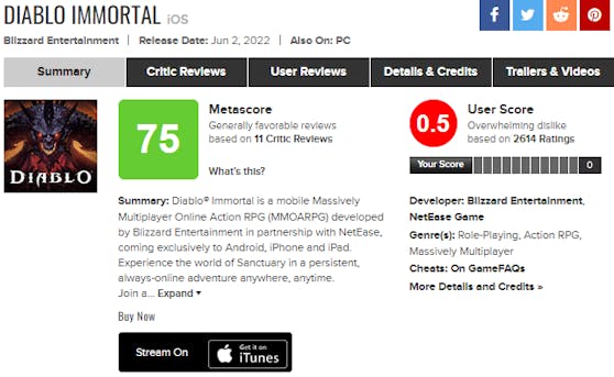Auf der Wertungs-Seite Metacritic hat «Diablo immortal» aktuell einen Nutzer-Score von 0.5/10 Punkten. Ein Statement zur Unzufriedenheit der Community.