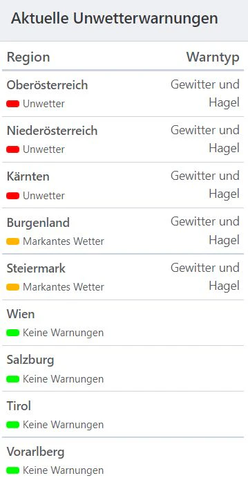 Aktuelle Unwetterwarnungen