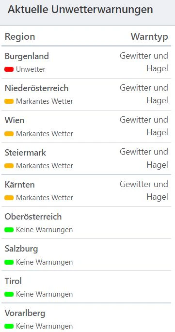 Aktuelle Unwetterwarnungen