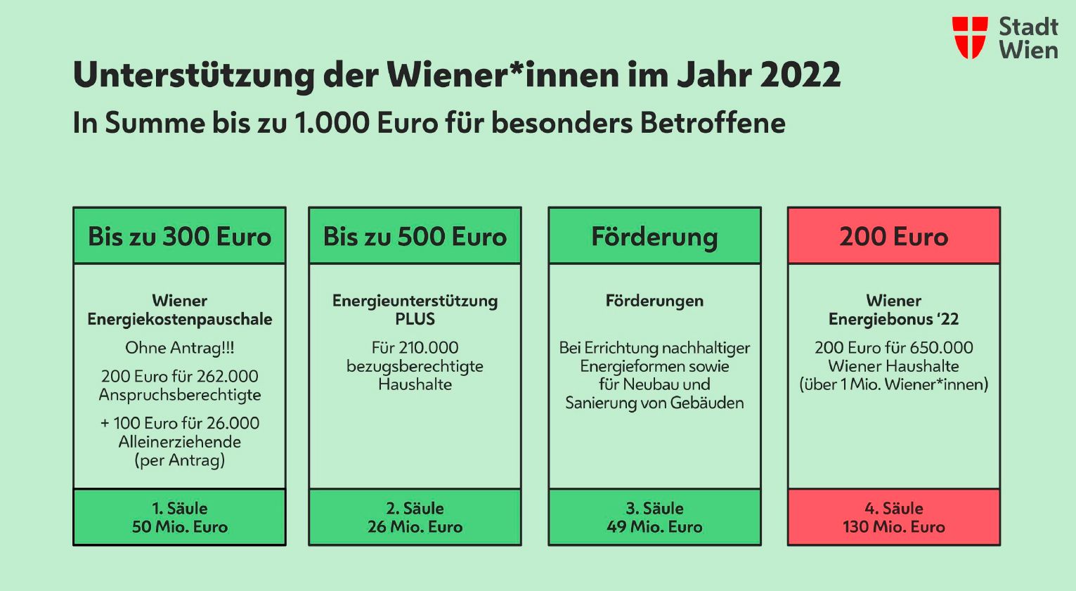So sieht das neue Säulen-Hilsmodell der Bundeshauptstadt aus.