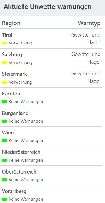 Aktuelle Unwetterwarnungen