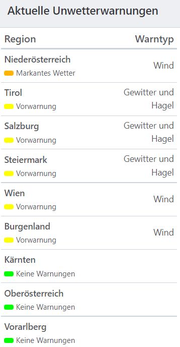 Aktuelle Unwetterwarnungen