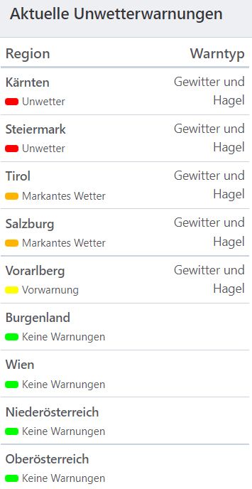 Aktuelle Unwetterwarnungen