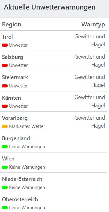Aktuelle Unwetterwarnungen