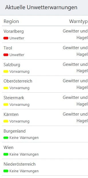In zwei Bundesländern herrscht aktuell Warnstufe rot.