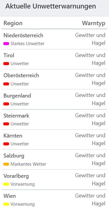 Aktuelle Unwetterwarnungen
