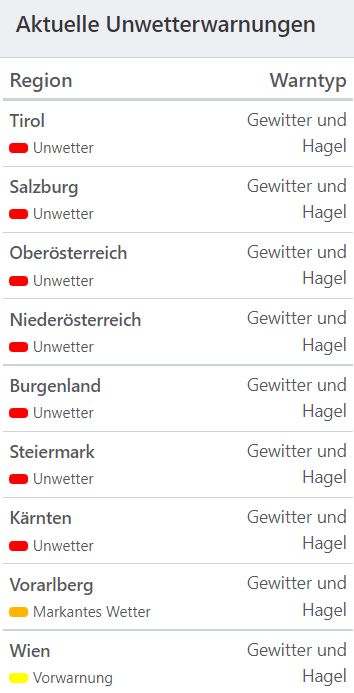 Aktuelle Unwetterwarnungen