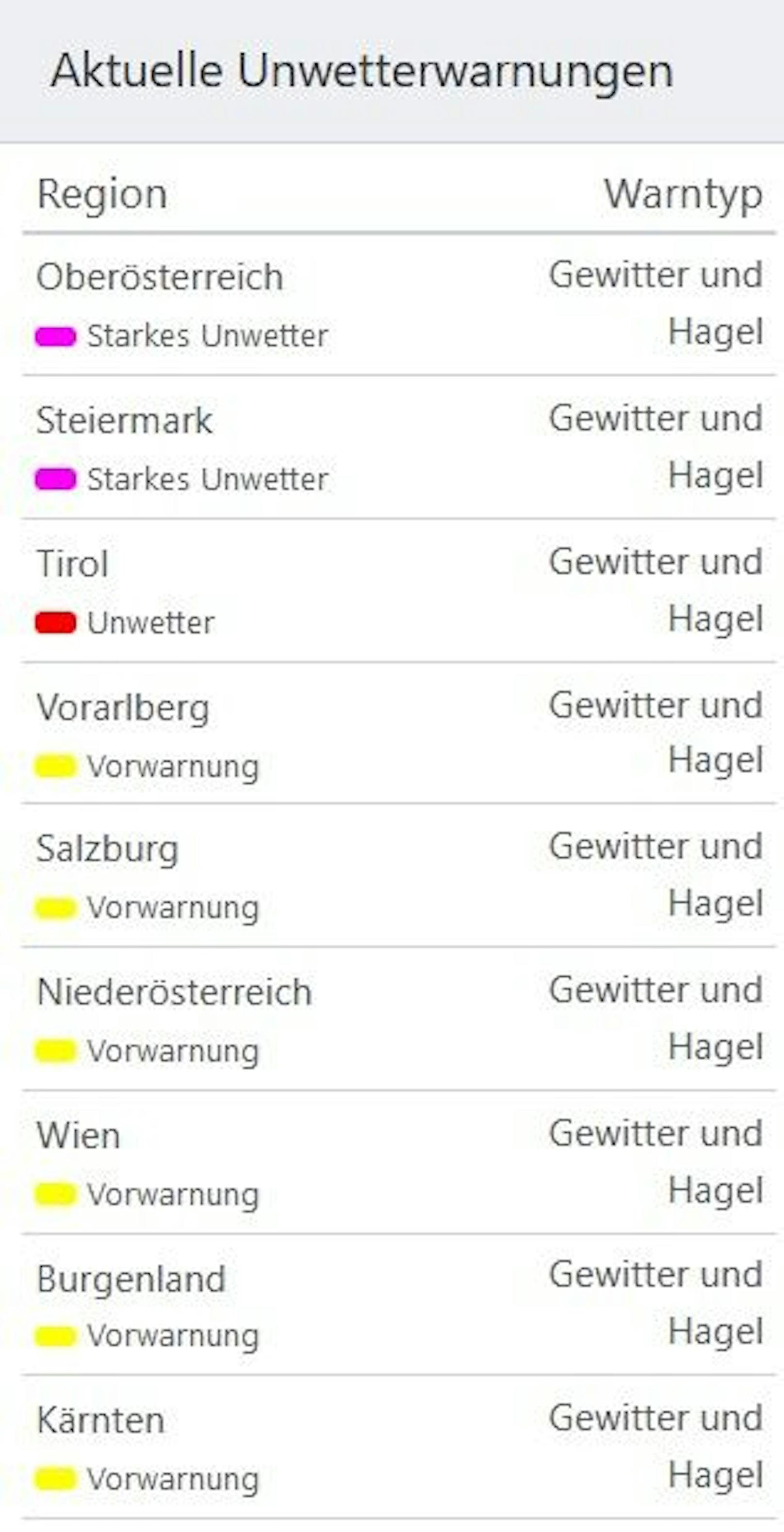 In zwei Bundesländern herrscht jetzt schon Warnstufe Violett. 