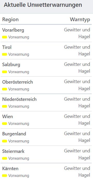 Aktuelle Unwetterwarnungen
