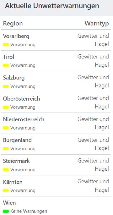 Aktuelle Unwetterwarnungen