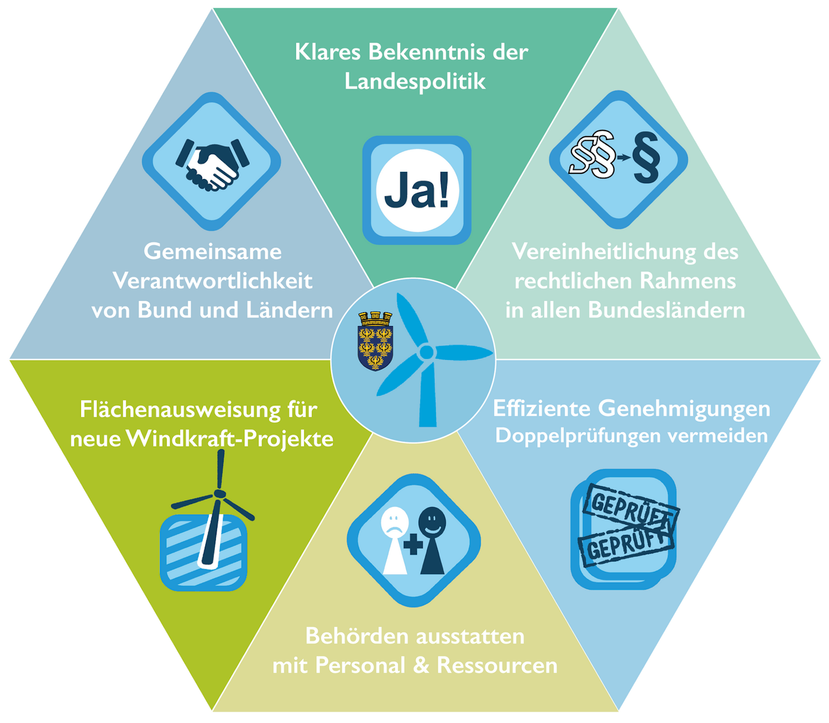 Mit diesen Schritten könnte die Krise abgefedert werden.