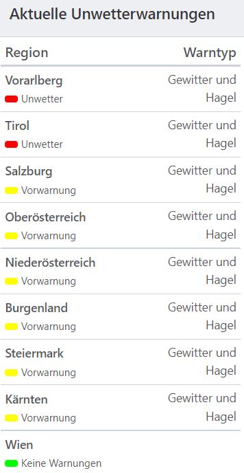 Aktuelle Unwetterwarnungen