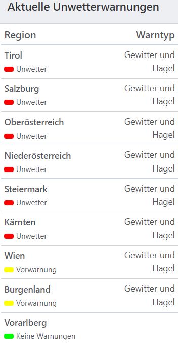 Aktuelle Unwetterwarnungen