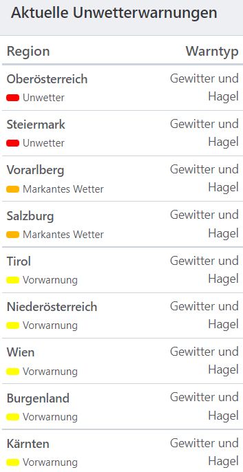 Aktuelle Unwetterwarnungen