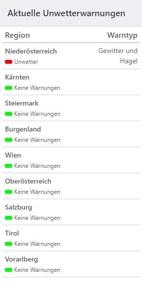 In Niederösterreich ist am Mittwochmorgen eine rote Unwetterwarnung aktiv. 