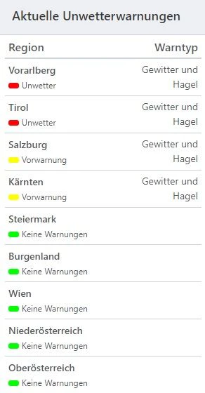 Aktuell herrscht in zwei Bundesländern Österreichs eine rote Wetter-Warnung. 