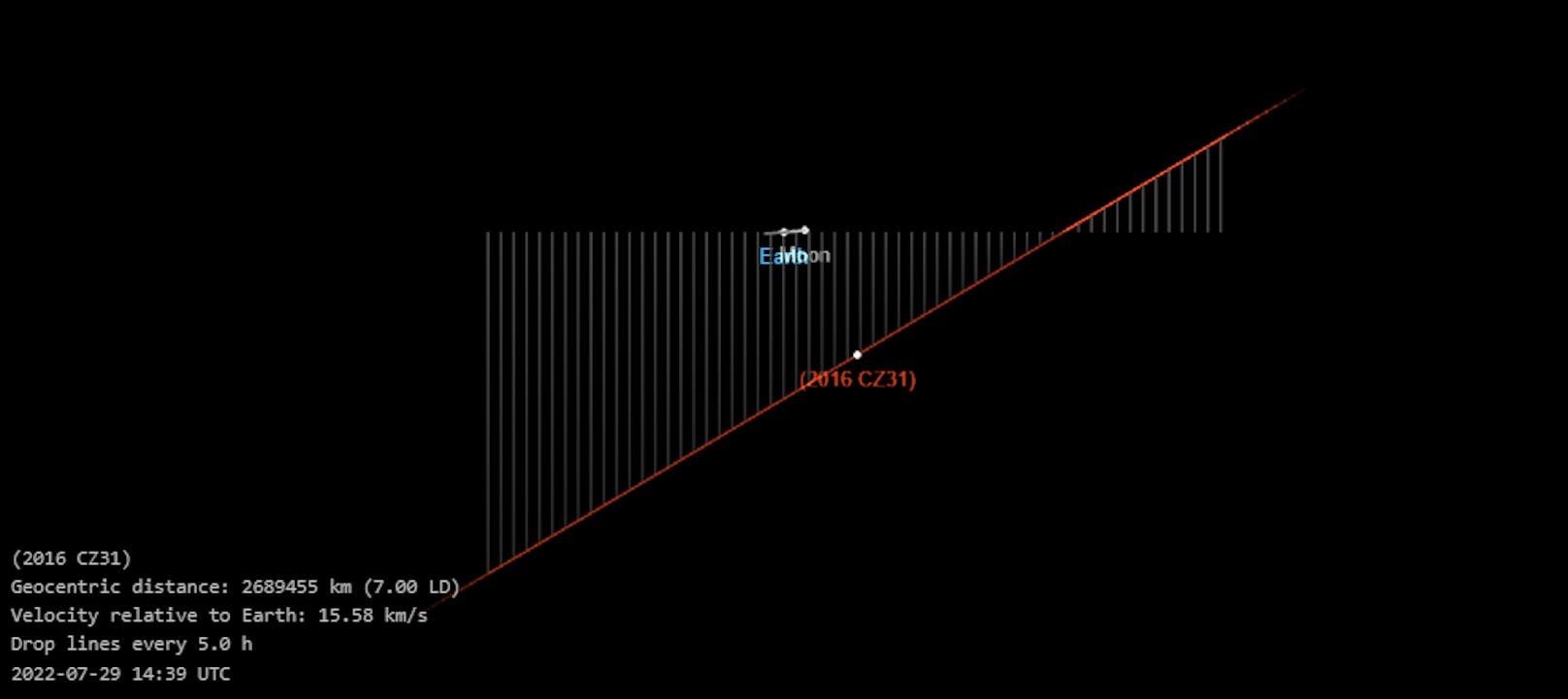 Der Asteroid 2016 CZ31 erreicht am 29.7. gegen 16:40 Uhr (Wiener Zeit) den erdnächsten Punkt auf seiner Flugbahn.