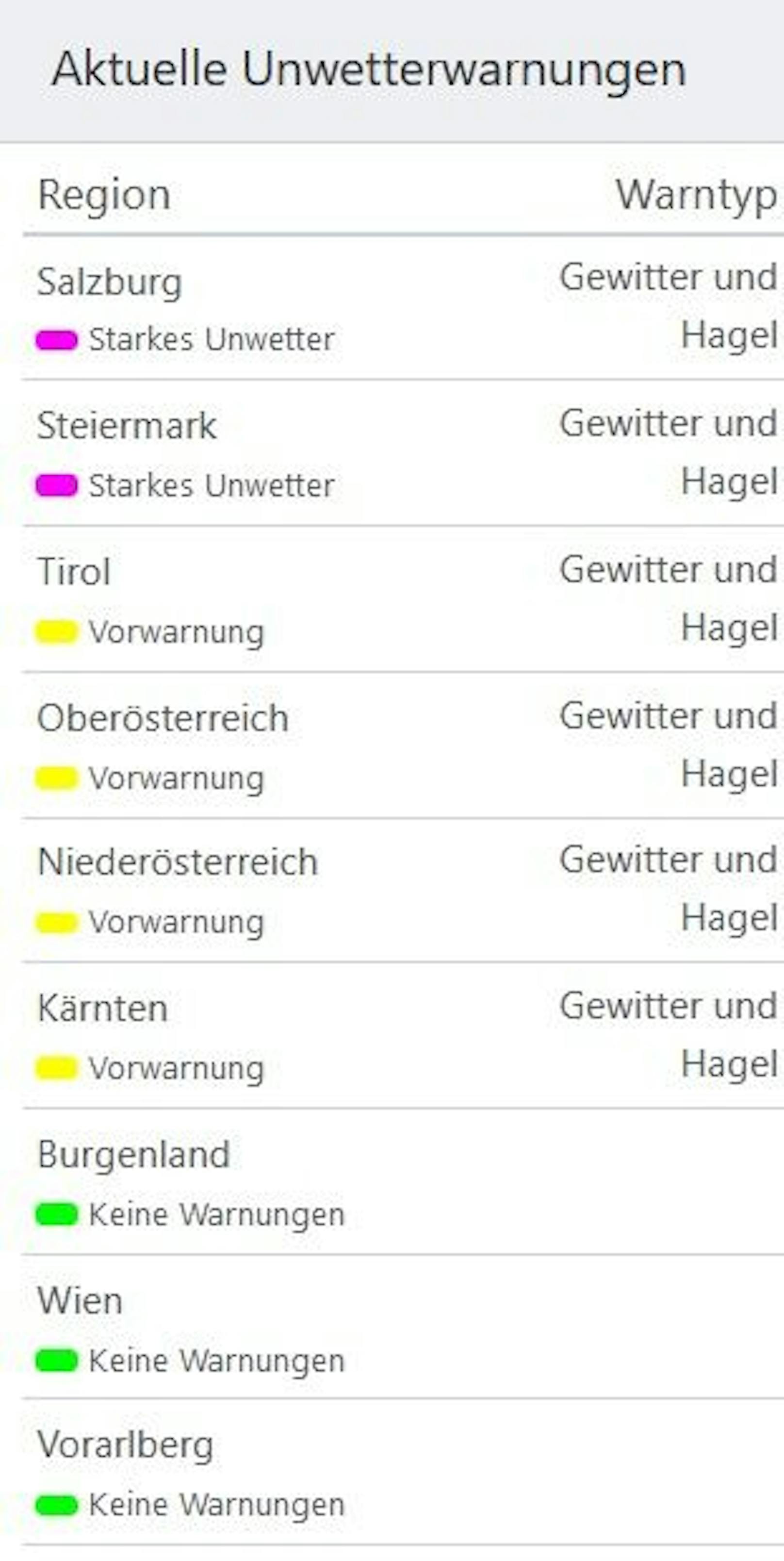 In zwei Bundesländern in Österreich gilt die höchste Unwetter-Warnstufe. 