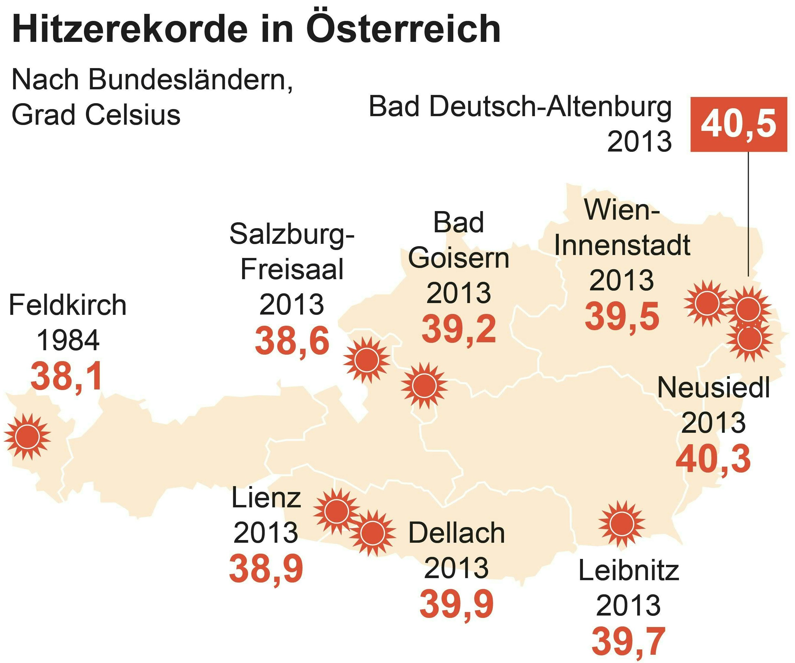 Höchste bisher gemesse Temperaturen nach Bundesländern.