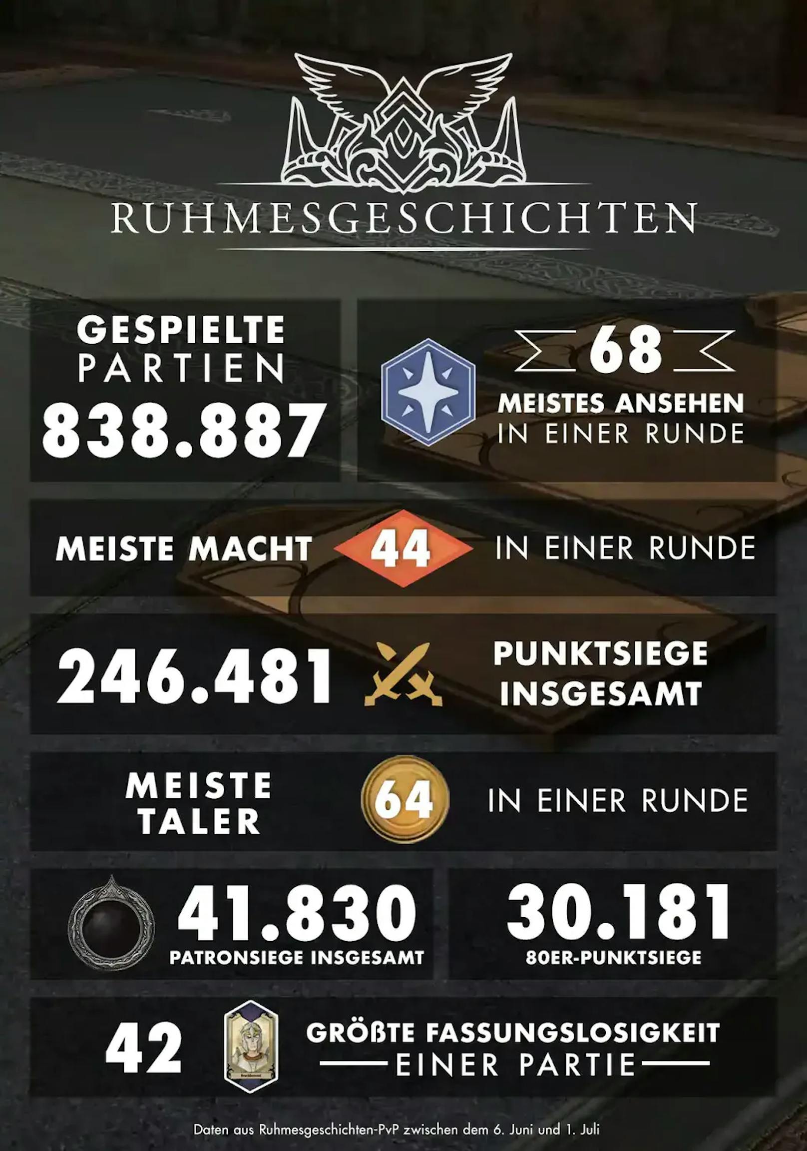 "The Elder Scrolls Online": Weißplankes Gemetzel &amp; Ruhmesgeschichten Infografik.