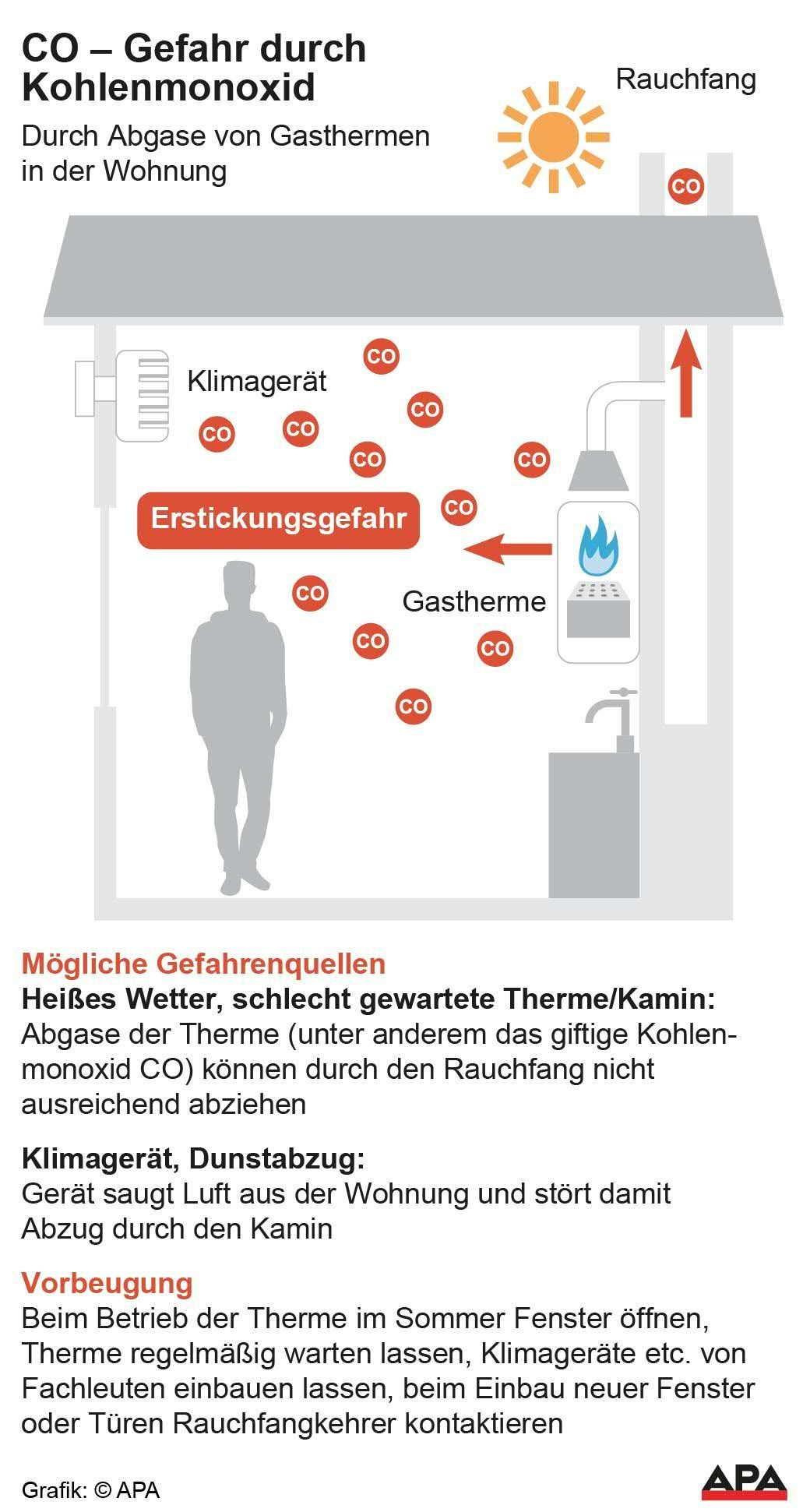 Badezimmer-Ventilatoren können eine Gefahr darstellen.