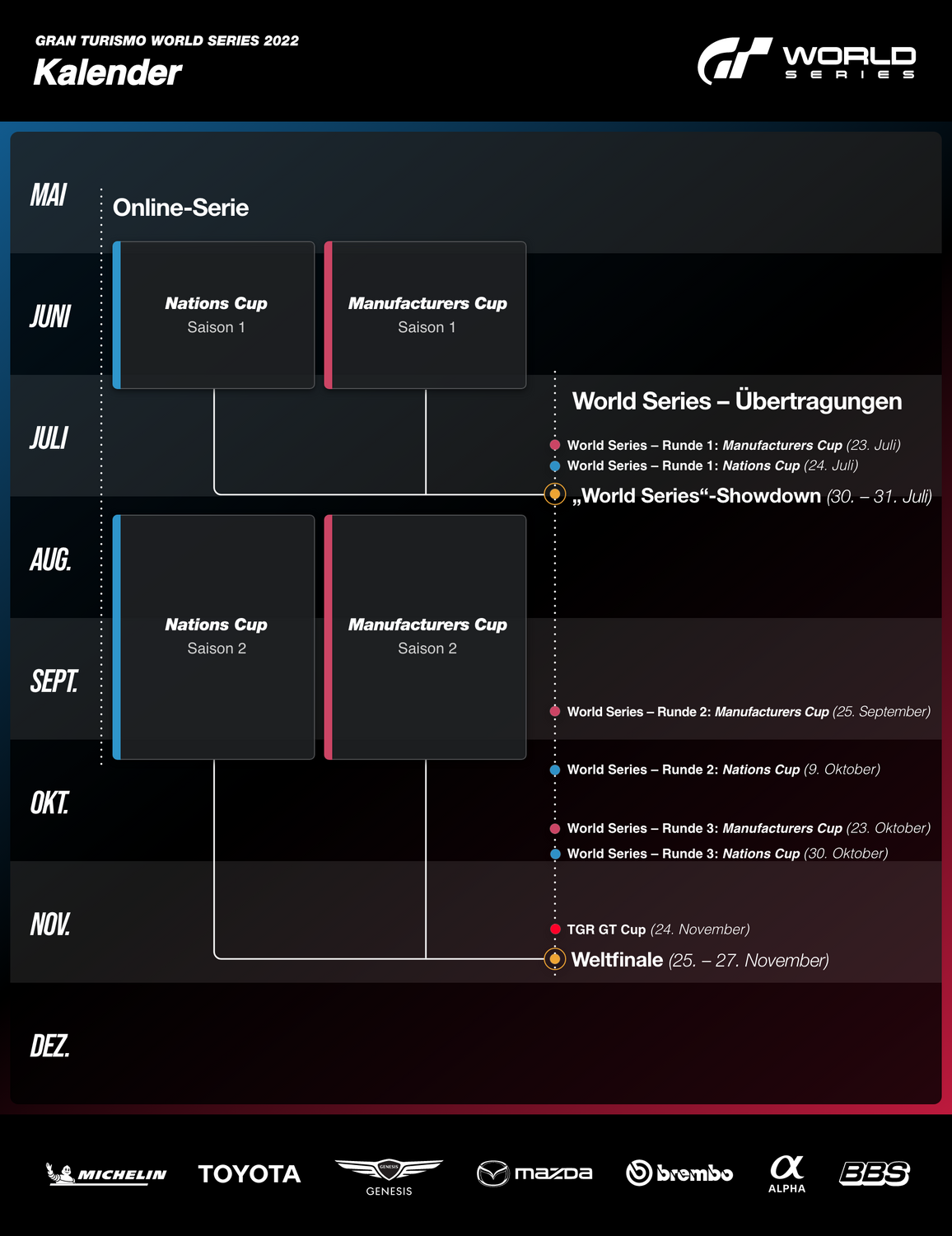 "Gran Turismo World Series" macht Station in Salzburg.