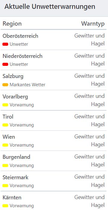 Aktuelle Unwetterwarnungen in Österreich