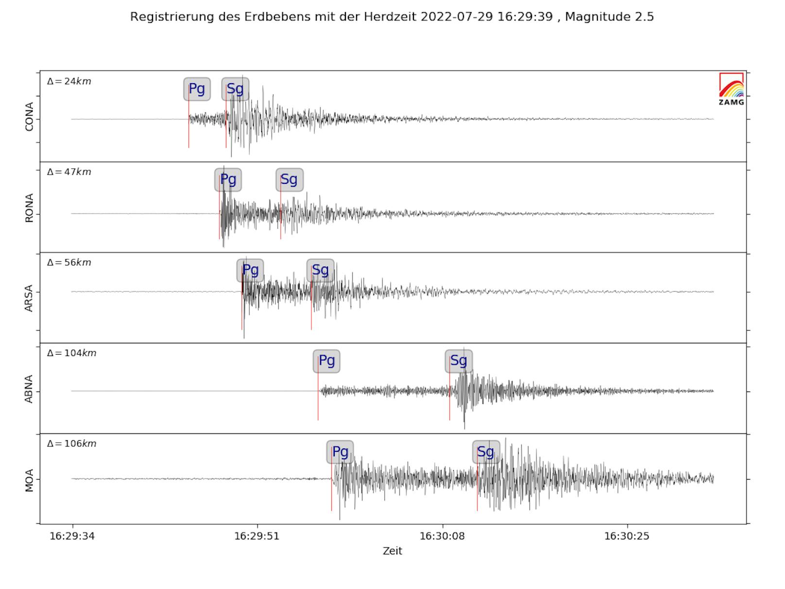 Das Seismogramm des Erdbebens am 29.7.2022 bei Kernhof in NÖ.