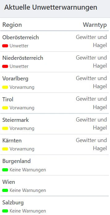 Aktuelle Unwetterwarnungen