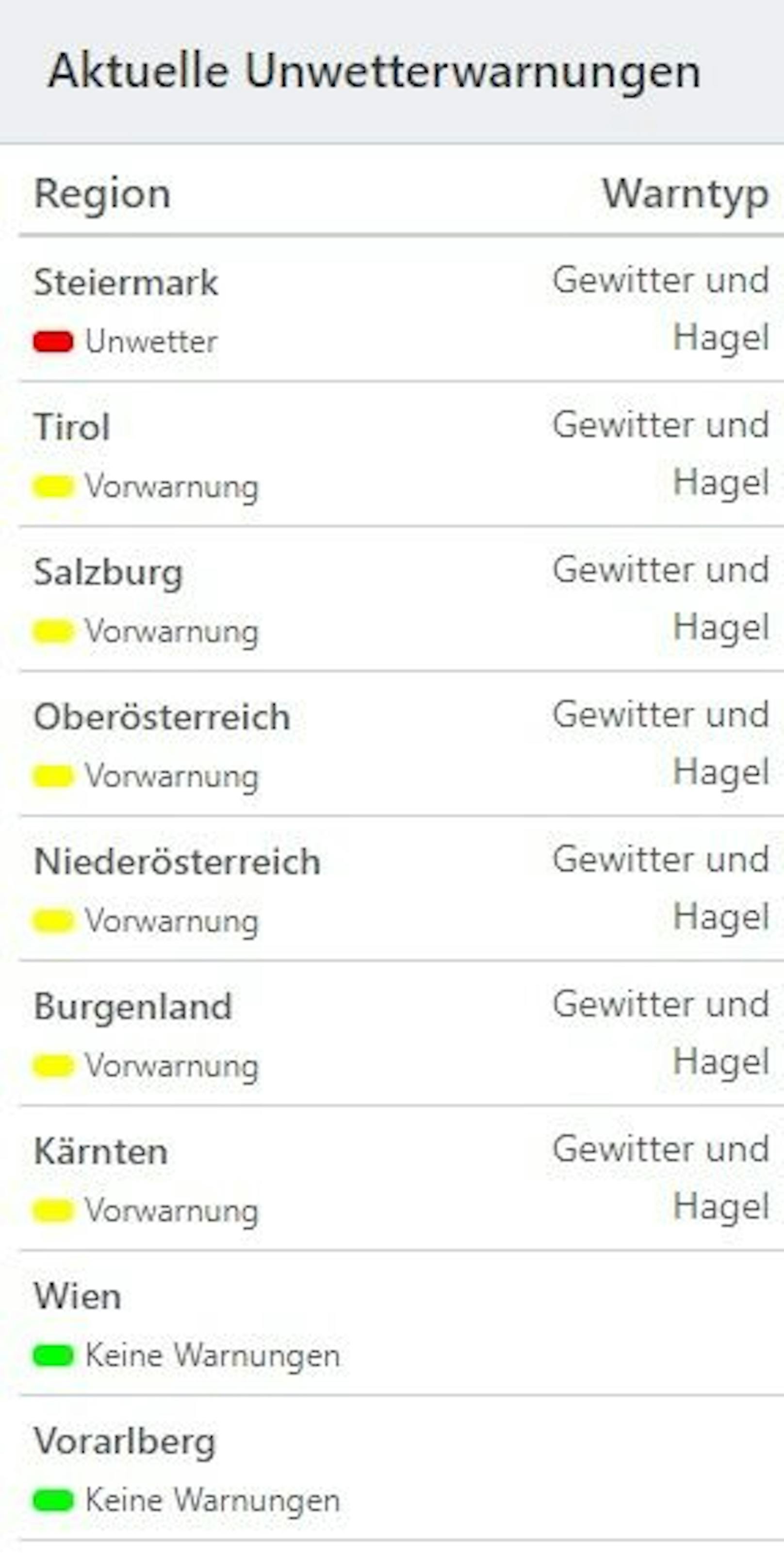 In zahlreichen Regionen Österreichs herrschen Unwetterwarnungen- oder zumindest Vorwarnungen vor.