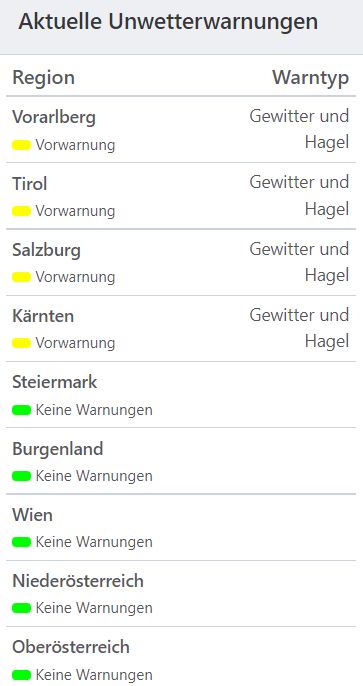 Aktuelle Unwetterwarnungen