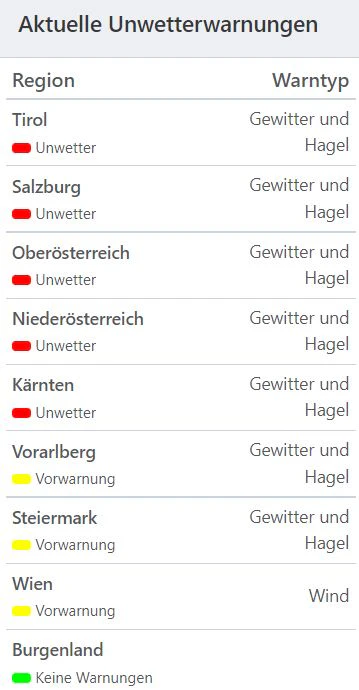 Aktuelle Unwetterwarnungen.