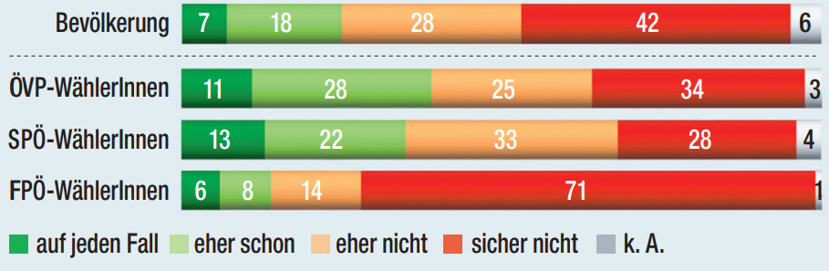 Würden Sie in den Öffi s auf die Maskenpflicht hinweisen?