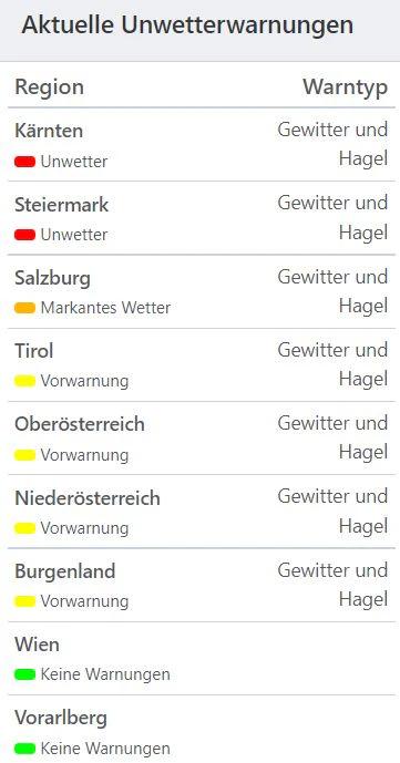 Aktuelle Unwetterwarnungen