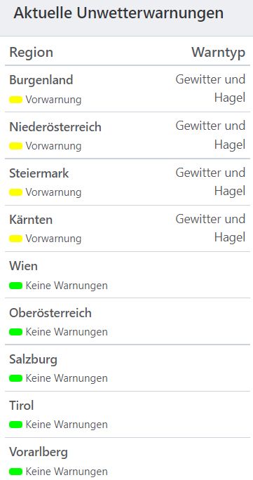 Aktuelle Unwetterwarnungen