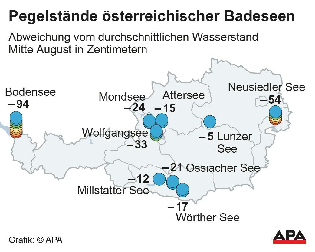 Abweichung vom durchschnittlichen Wasserstand Mitte August