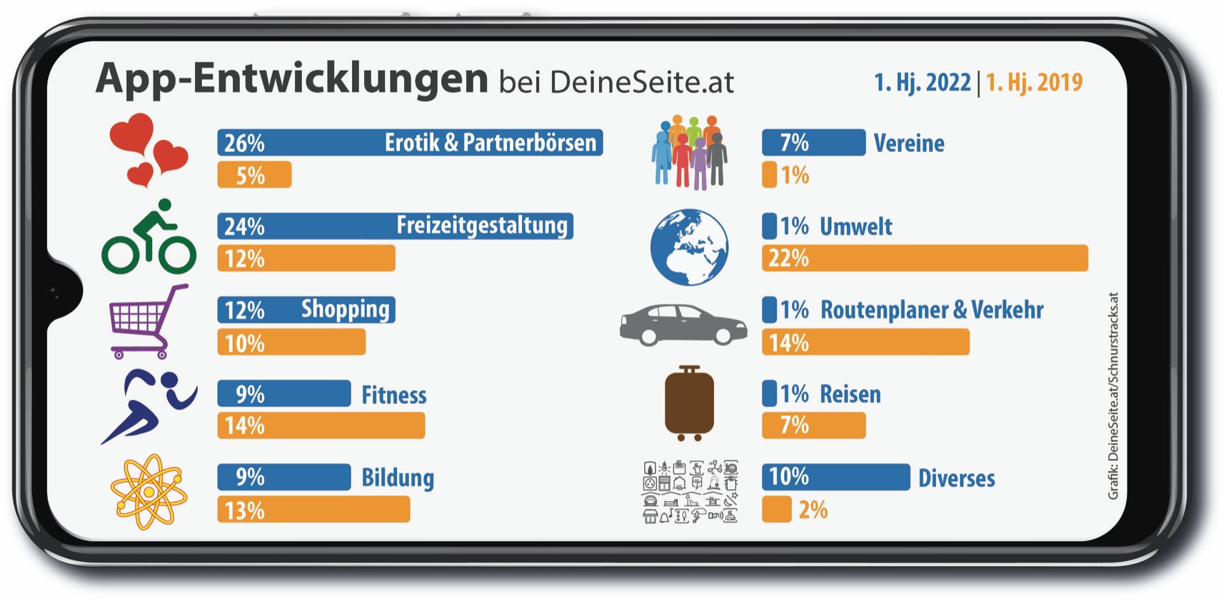Die Entwicklungen graphisch zusammengefasst.