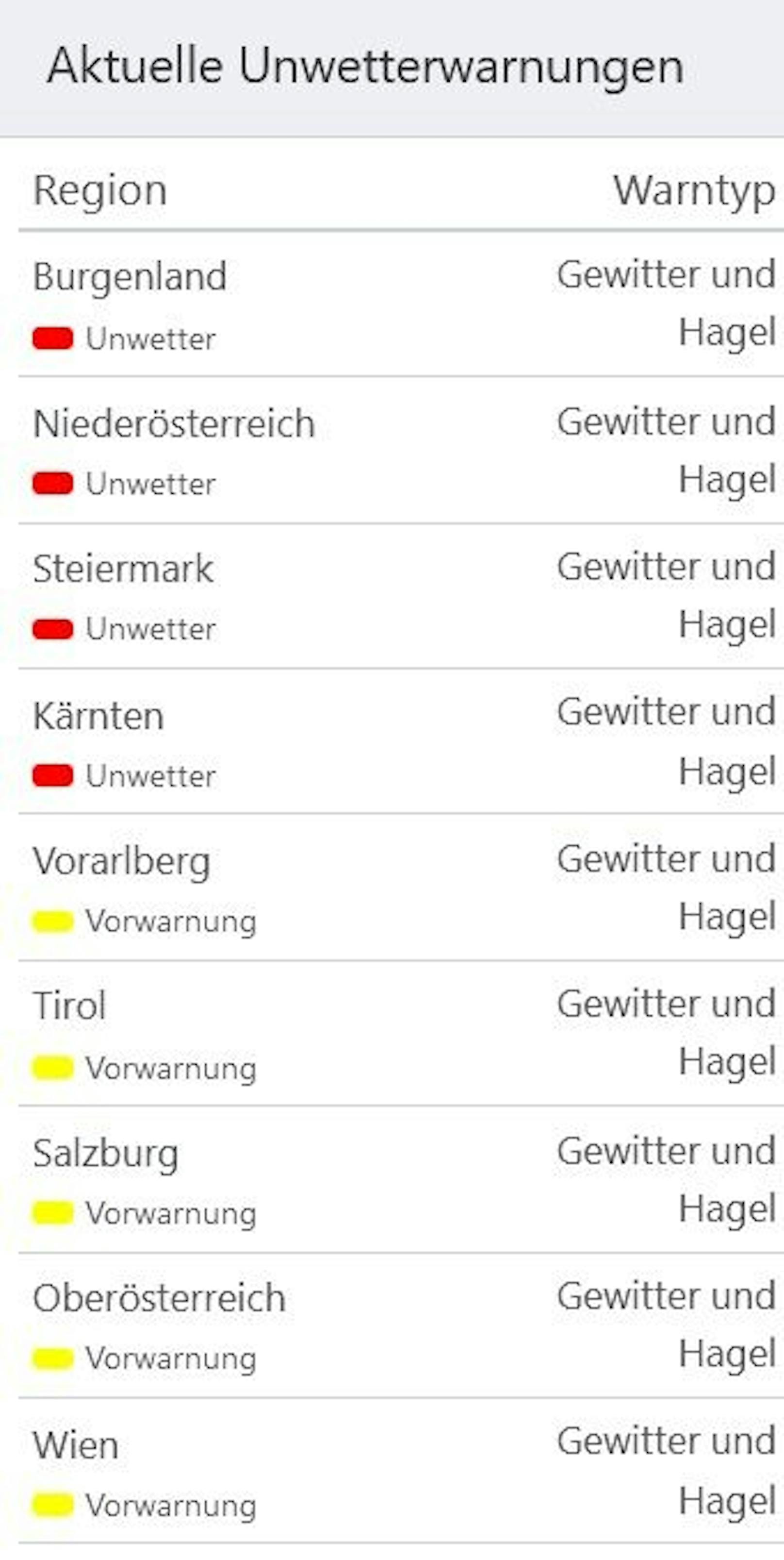 In mehreren Bundesländern gilt die höchste Warnstufe. 