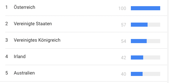 Das Suchwort "Blackout" hat in Österreich Hochkonjunktur.