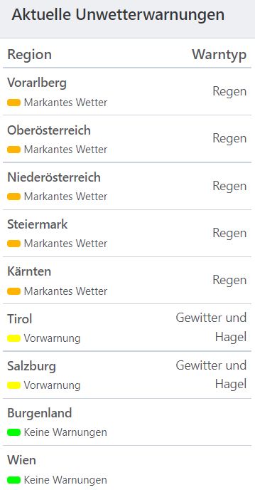 Aktuelle Unwetterwarnungen