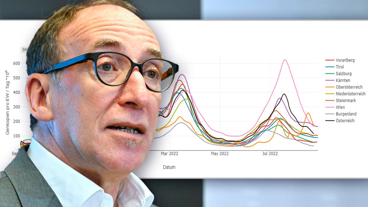 Gesundheitsminister Johannes Rauch stellte am 1. September das neu öffentlich Covid-19-Register und das Abwasser-Dashboard vor.
