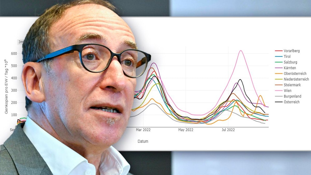 Gesundheitsminister Johannes Rauch.