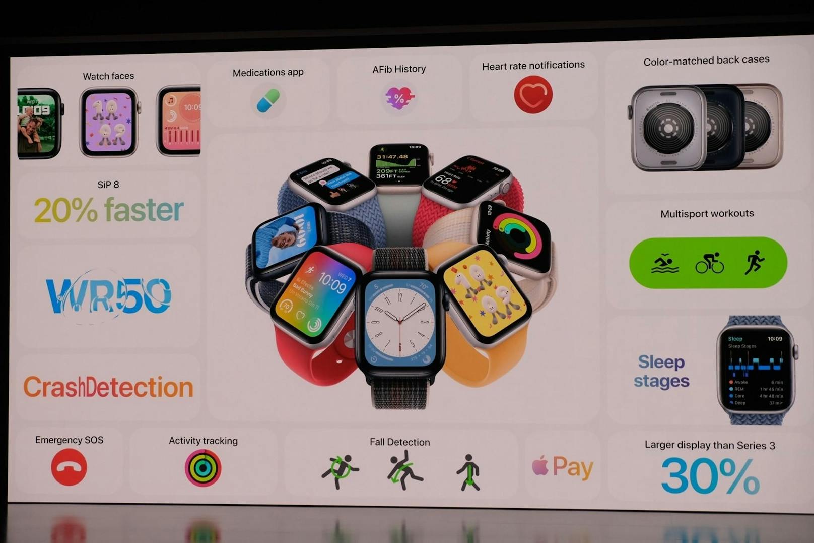 Die günstigere Apple Watch SE enthält diverse Funktionen der teureren Series 8, darunter etwa die Sturzerkennung und die Crash Detection mit dem Auto. Die SE wird ab dem 16. September erhältlich sein.