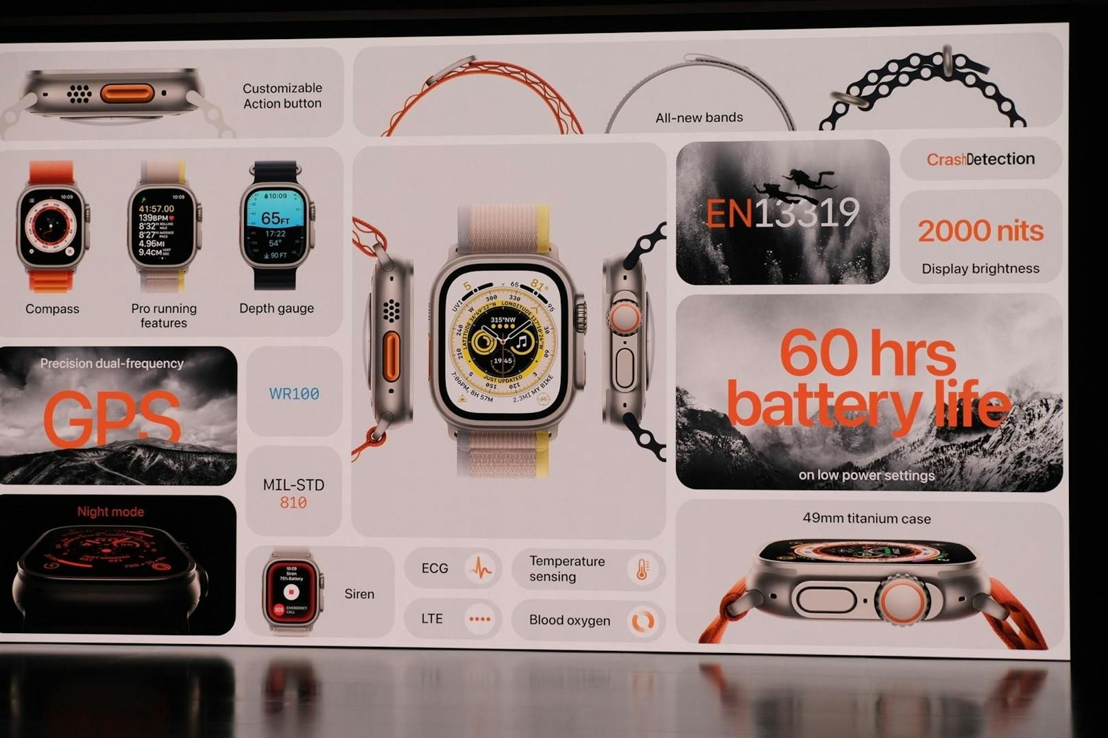 Die Apple Watch Ultra kostet 799 Dollar und ist ab 23. September erhältlich.&nbsp;Sie kommt mit einer Auswahl von drei Armbändern: Alpin, Running und Unterwasser.