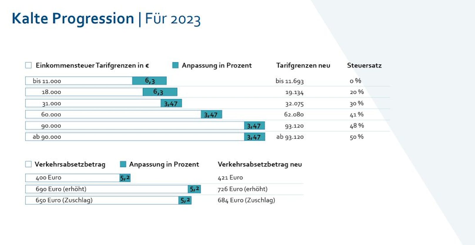 Für 2023