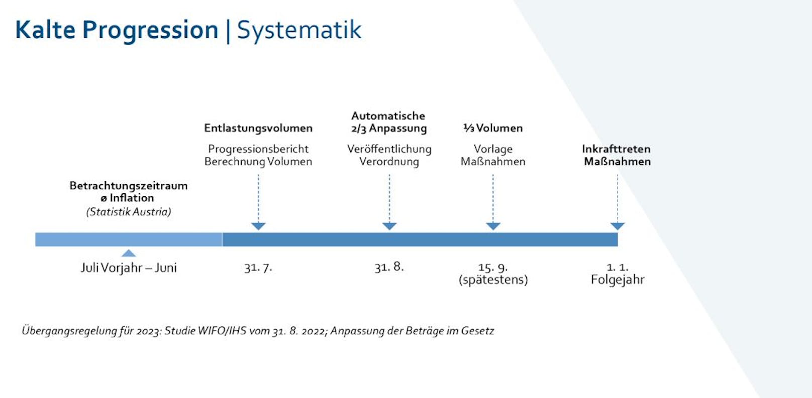 Systematik