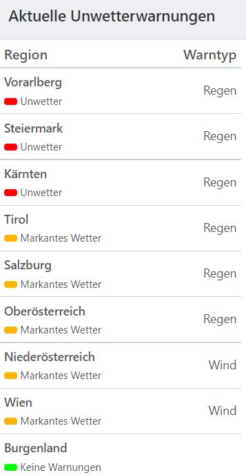 Aktuelle Unwetterwarnungen.