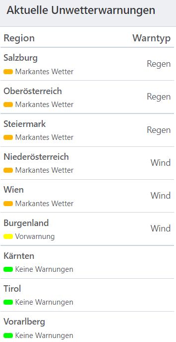 Aktuelle Unwetterwarnungen.