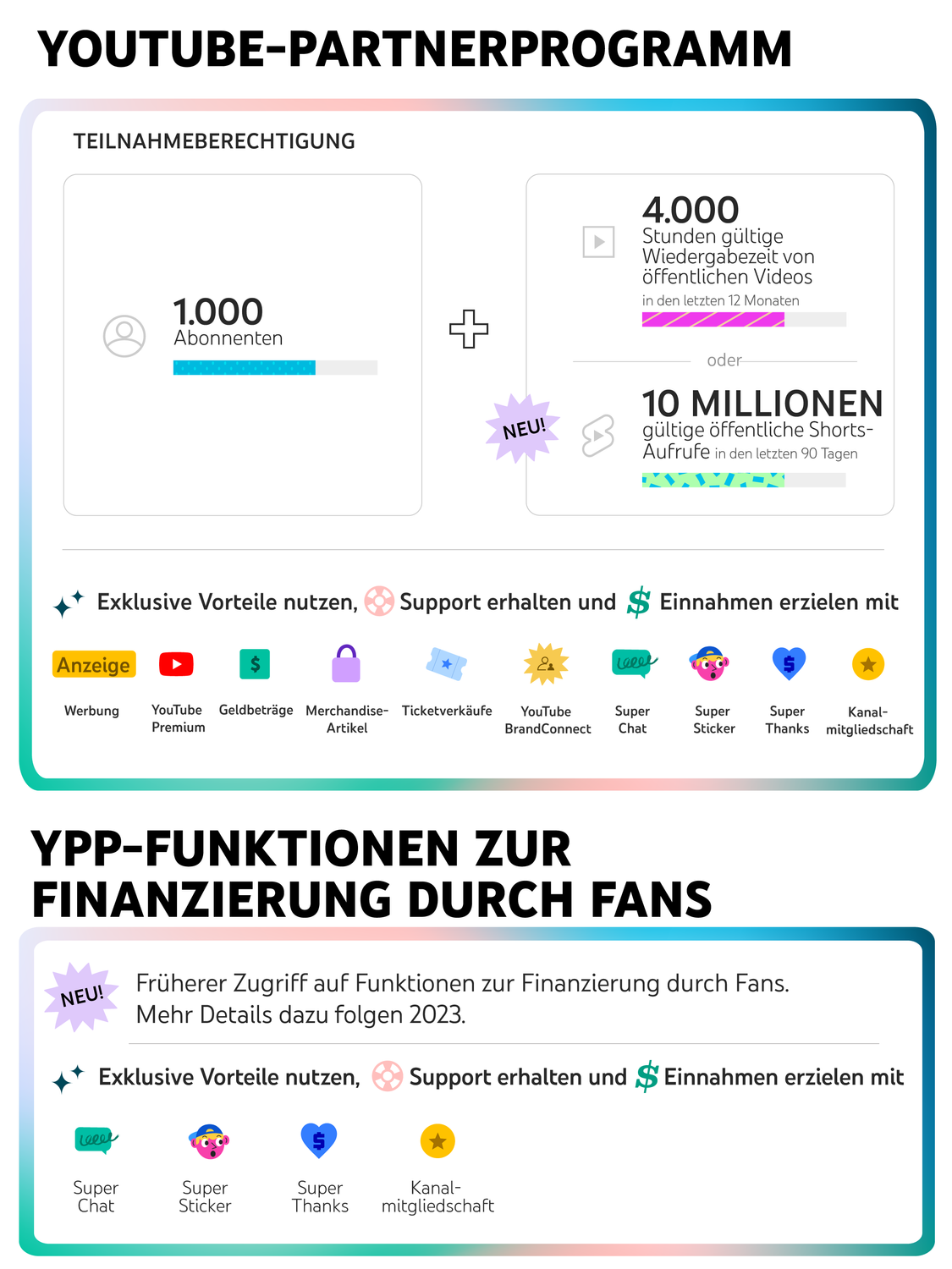 YouTube verkündet neue Einnahmequellen für Creator:innen und unterstützt so die nächste Generation von kreativen Unternehmer:innen.