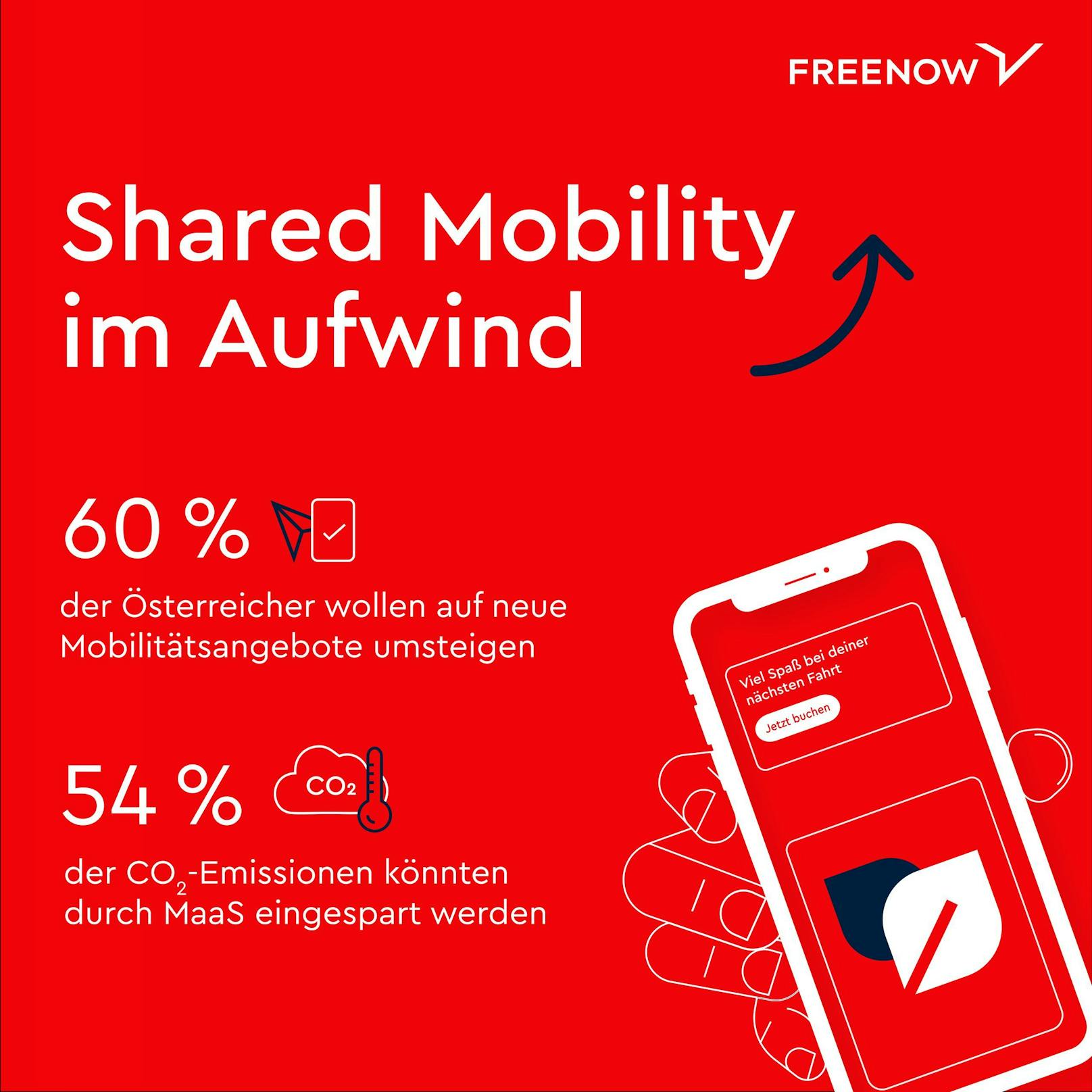 Free Now Studie zeigt: Immer mehr junge Österreicherinnen und Österreicher setzen auf Shared Mobility.